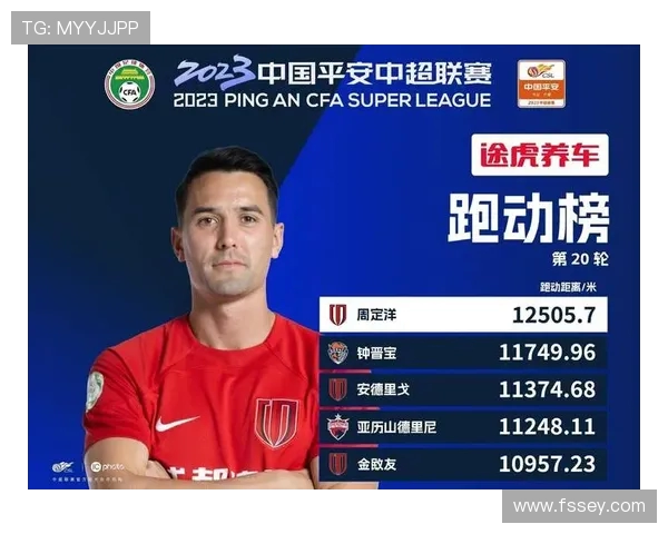 中超第12轮跑动距离榜周定洋连续五轮登顶深圳两球员入围